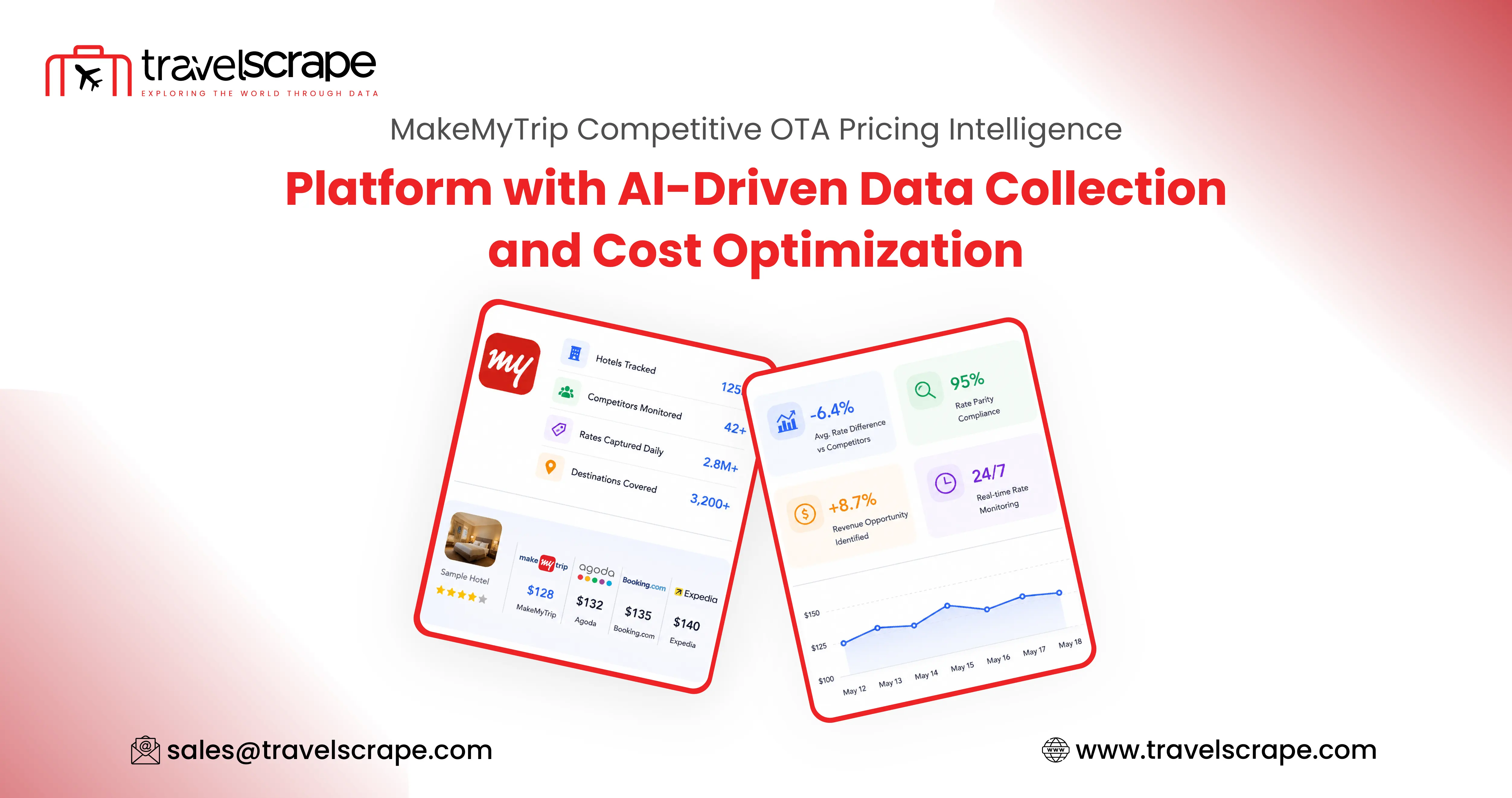 MakeMyTrip Competitive OTA Pricing Intelligence